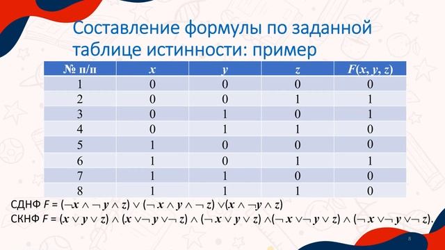 Python: построение совершенных и сокращённой дизъюнктивной нормальных форм