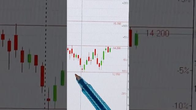 АКЦИИ СОВКОМБАНК ОБЗОР 19.09.2024📈 #инвестиции #акции #тр? смотреть онлайн