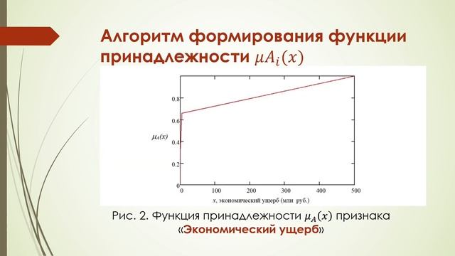 Топливно-энергетический комплекс: нечётко-множественное моделирование показателей опасности объектов