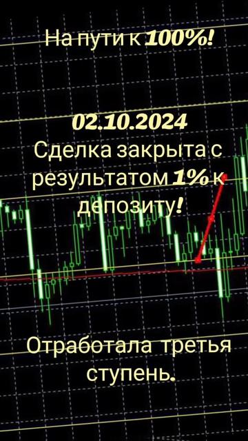 100% к депозиту! #форекс #торговля #трейдинг #золото смотреть онлайн