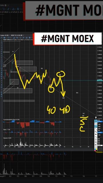 Магнит продолжаю смотреть на шорт 14 03 2023