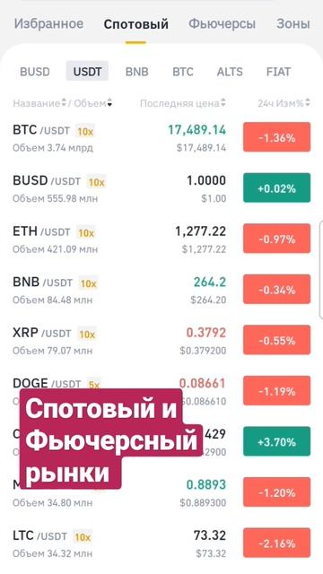 Спот или Фьючерсы: на каком рынке ты рискуешь больше?! смотреть онлайн