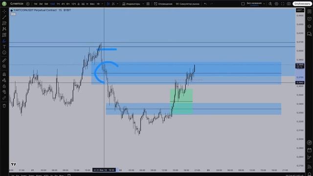 FARTCOIN альткоин с потенциалом роста 80+%