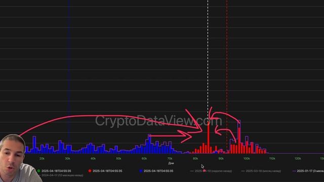 На этом уровне краткосрочные держатели могут начать п
