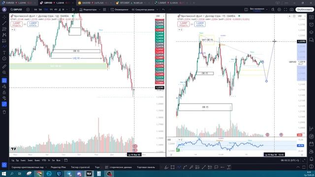 Обзор валютного рынка 15.01.2024 смотреть онлайн