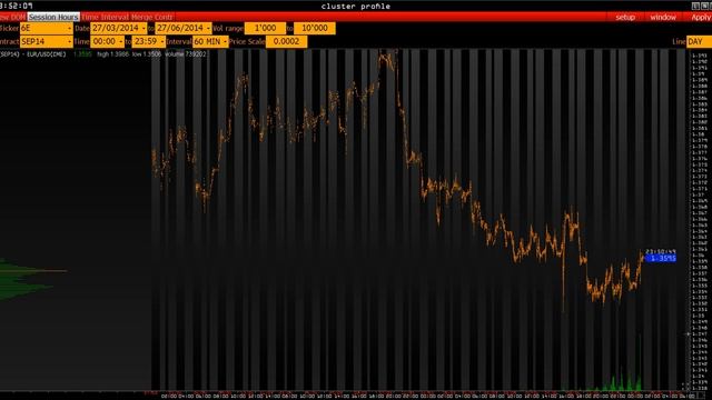 Анализ основных фьючерсов на 19 июня 2014 г. смотреть онлайн