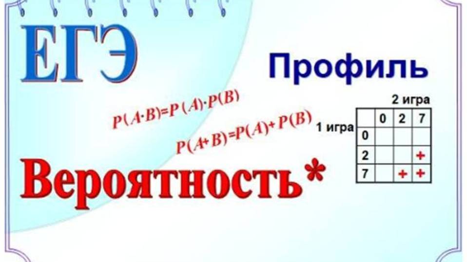 Футбольная команда. Полная группа событий. Вероятность сложного события смотреть онлайн