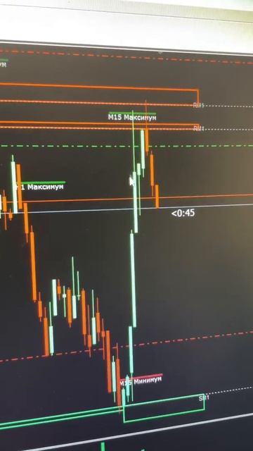 Форекс, Обучение для новичков смотреть онлайн