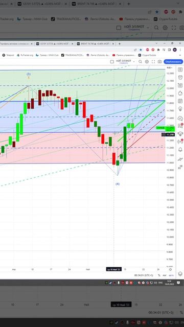 КУРС ЮАНЬ РУБЛЬ НА СЕГОДНЯ 18.05.23 #shorts смотреть онлайн