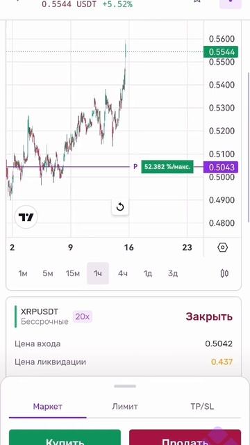 Продолжение по сделке на XRP. +81700 usdt! #трейдинг #криптот? смотреть онлайн