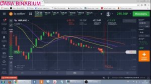 Лучшая стратегия для бинарных опционов "3 свечи"