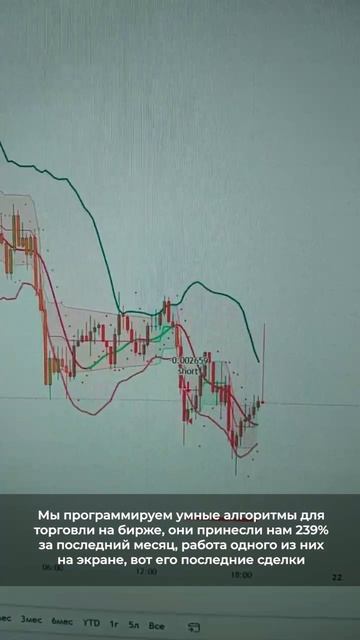 Сними ограничения со своего дохода! #short