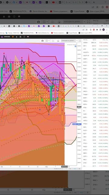 Индекс s&p500 #us500 прогноз на сегодня 14.03.23 #shorts смотреть онлайн