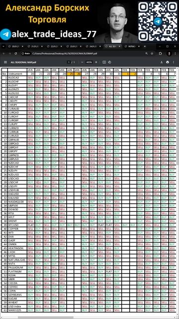 Карта сезонов на месяц вперед с 20 Января #золото #инвес смотреть онлайн