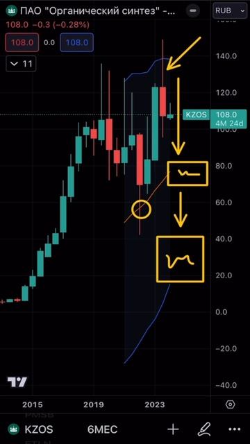 Почему не стоит спешить с инвестициями в обыкновенные смотреть онлайн
