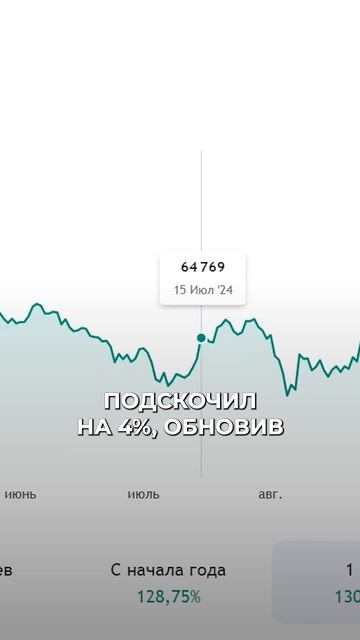 Почему биткоин будет расти #инвестиции смотреть онлайн