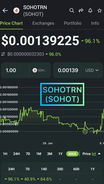 Топ 5 Горячих КРИПТО Мемекоинов На Данный Момент #инве смотреть онлайн