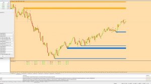 Бинарные опционы на MT4: мощная стратегия для успешного