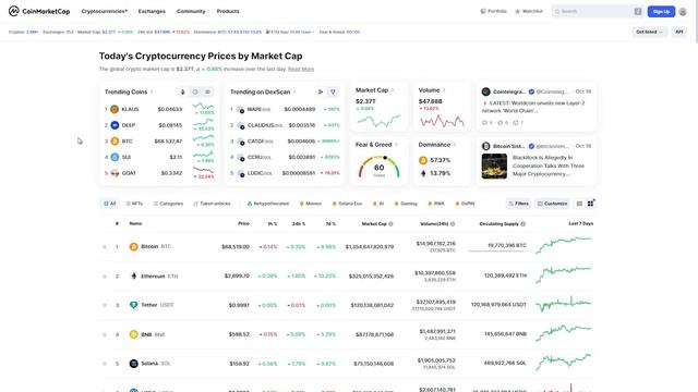 Как пользоваться CoinMarketCap| Полная инструкция для нович? смотреть онлайн