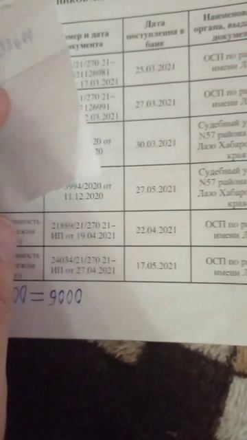 Я в Долгах #Займ #Долг #Задолженность #Жизнь #Суд смотреть онлайн