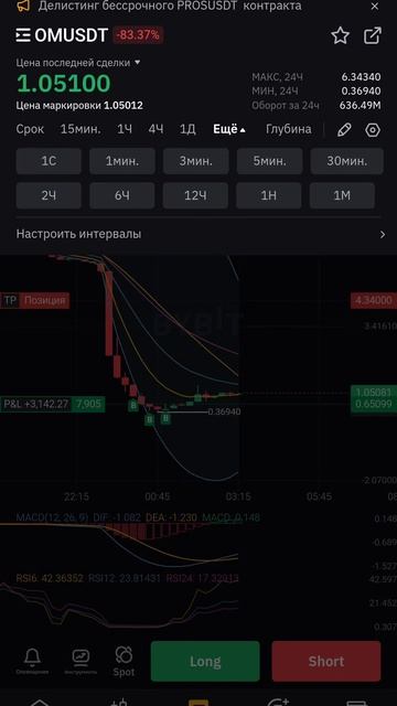 $MANTRA , $OM , Мы заработали! #обвал #om #mantra смотреть онлайн