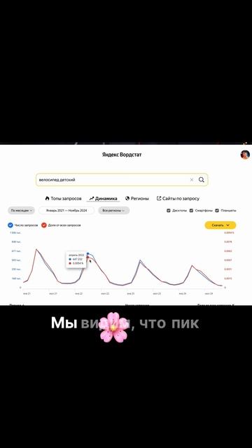 Секреты анализа спроса, о которых молчат! смотреть онлайн