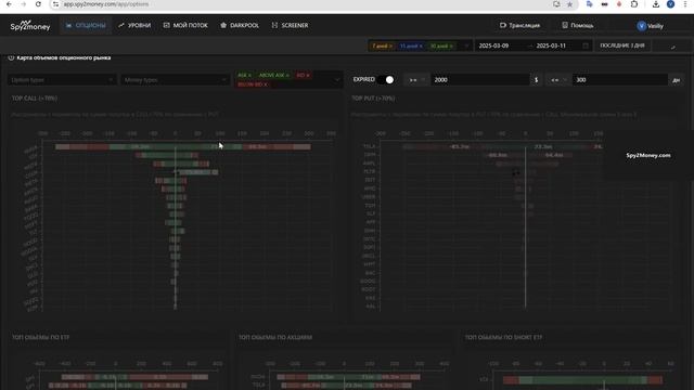 Общее настроение рынка | Трейдинг обучение смотреть онлайн