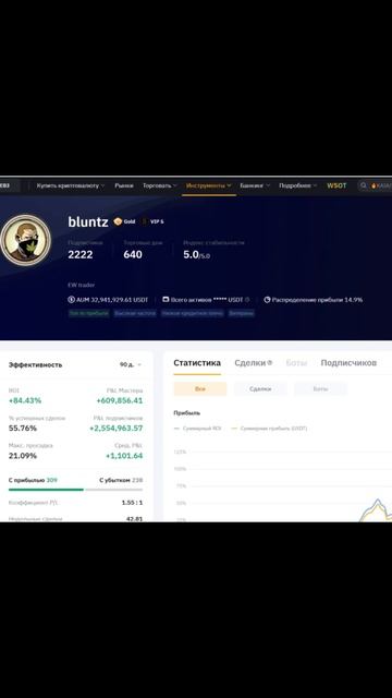 Самый крутой трейдер на Bybit: стоит ли копировать его сд смотреть онлайн