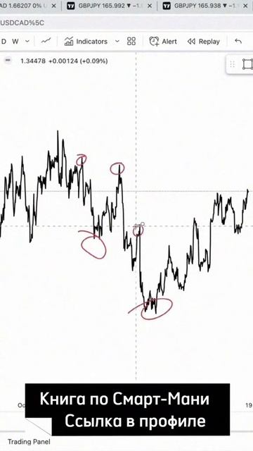 ЛИНЕЙНЫЙ ГРАФИК | ВХОД В СДЕЛКУ | SMART MONEY | ТРЕЙДИНГ смотреть онлайн