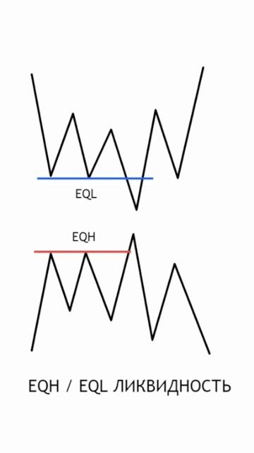 Все виды ликвидности в трейдинге! #smartmoney #смартмани #ли смотреть онлайн