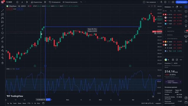 Дивидендные отсечки * Мысли по Сбербанку смотреть онлайн