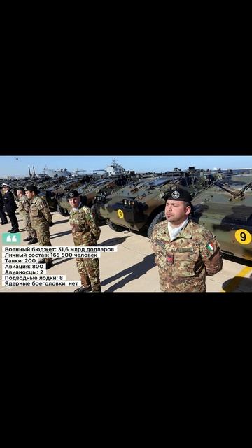 Италия занимает 10 место в списке Армий мира на 2025 год # смотреть онлайн