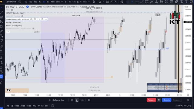 Торговый сетап 1h/3m 1h снятие ликвидности / 3m слом (бэкте?