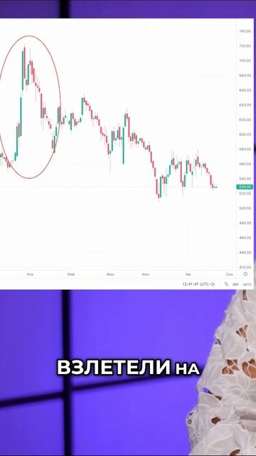 Как зарабатывать на новостях о слиянии компаний? смотреть онлайн