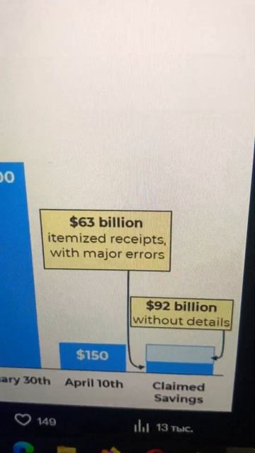 Илон снова уходит: $150 млрд вместо $2 трлн смотреть онлайн