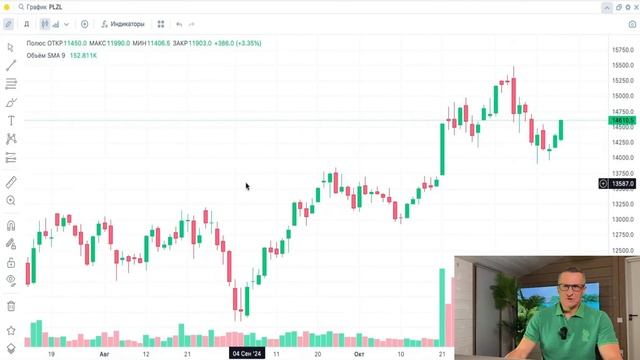 Теханализ Транснефти, Самолета, Полюса. Пора покупать?