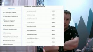 Зарплата учителя в России. Какая она? Посмотрим по рег?