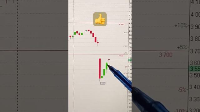 📈 АКЦИИ ХЭДХАНТЕР ОБЗОР 23.12.2024     #инвестиции #акции #т?