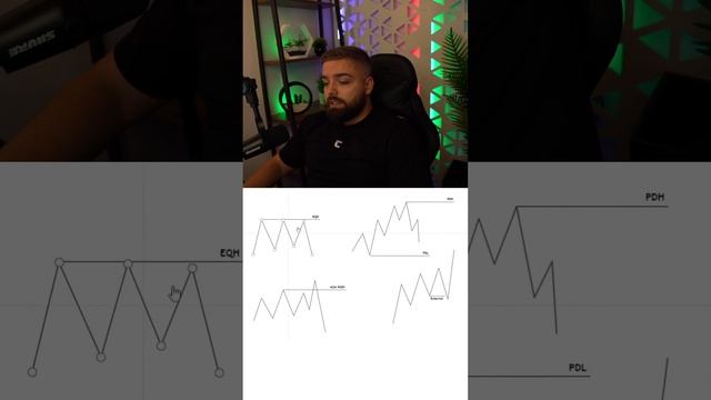 Основні пули ліквідності на форекс ринку📈📉#ликвидн? смотреть онлайн