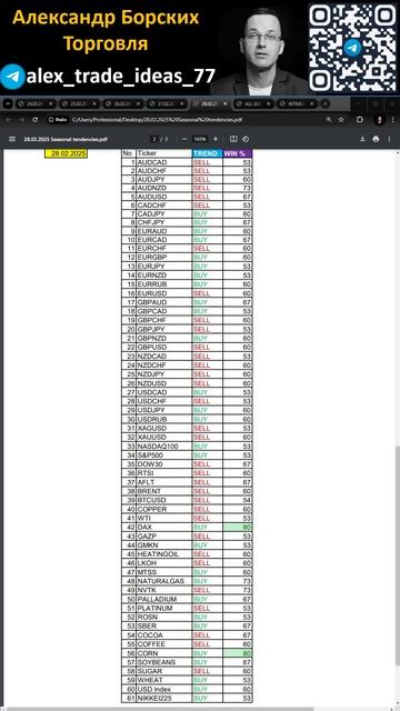 Александр Борских Вероятности на Пятницу 28 Февраля 2025