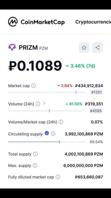 Курс PRIZM 22.08.24 Статистика смотреть онлайн