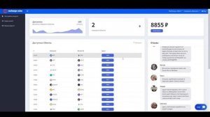 Автоматический заработок в интернете 5000 рублей в день