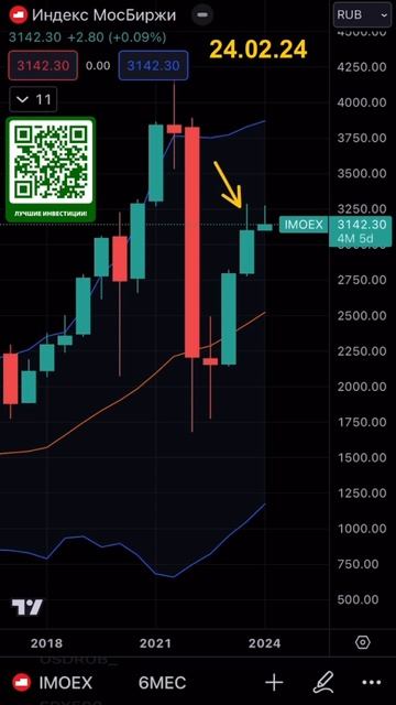 Не лучшее время для инвестиций в российские акции