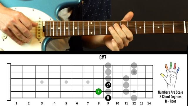 How to Completely OWN the I to IV Chord in a Blues_Funk SOLO (David Ryan Harris) смотреть онлайн