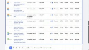 ТОП 3 ПАРТНЕРСКИХ ПРОГРАММ ДЛЯ ЗАРАБОТКА НА БАНКАХ В 202