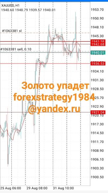 Прогноз по золоту