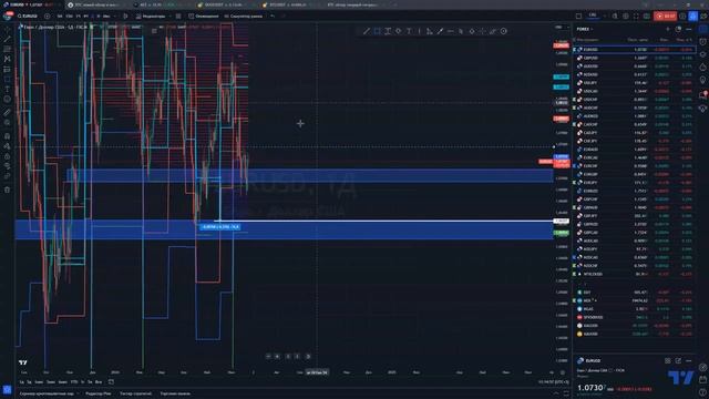 EURUSD новый структурный анализ по объемам смотреть онлайн