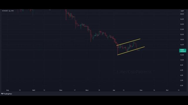 XCH, прогноз Чиа, Чия смотреть онлайн