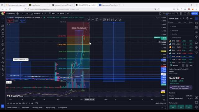 Сделают ли STRK HBAR SUI ARB и ZRO вас миллионером в 2025 году?
