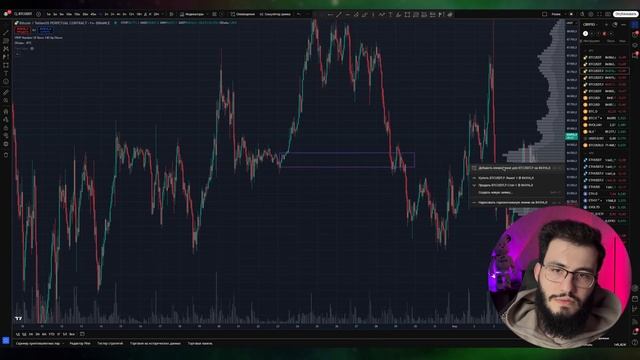 POC в трейдинге! Самая простая Стратегия для НОВИЧКОВ п?